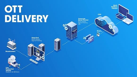 ott tag video systems